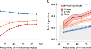 research article about