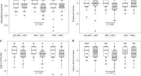 primary research article biology