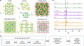 interesting chemistry research articles