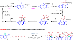 interesting chemistry research articles