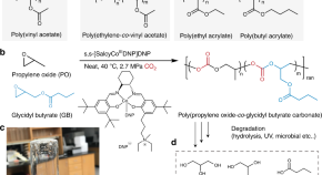 interesting chemistry research articles