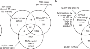 good topics for biology research papers