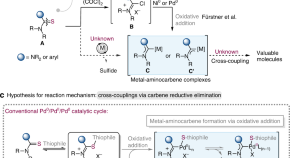 interesting chemistry research articles