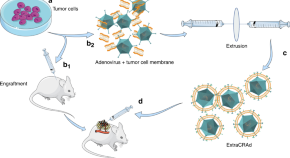 research article examples