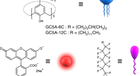 interesting chemistry research articles