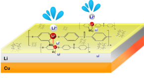 interesting chemistry research articles