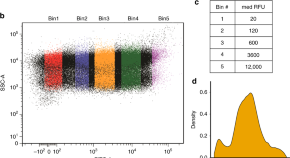 research article about