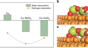 interesting chemistry research articles