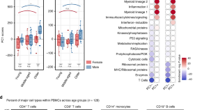 current research journal of biological sciences