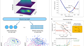 life science quantitative research topics