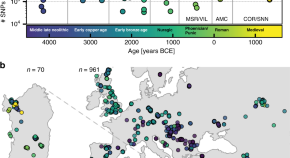 current research journal of biological sciences