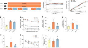 research study about biology