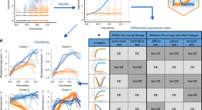 life science quantitative research topics