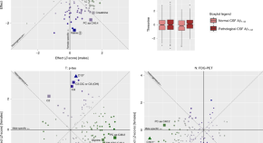 five examples of research projects in cell biology