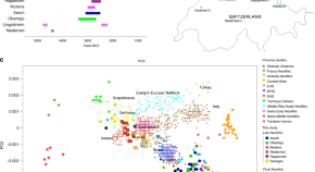 research articles in science