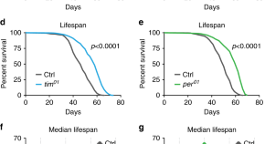 five examples of research projects in cell biology