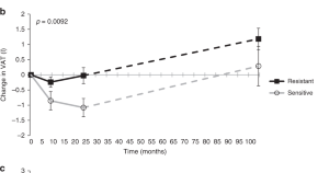 life science quantitative research topics