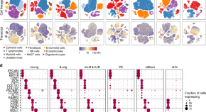 research study about biology