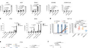 five examples of research projects in cell biology