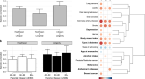 life science quantitative research topics