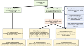 life science quantitative research topics