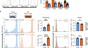 life science quantitative research topics