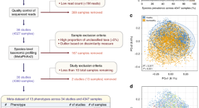 five examples of research projects in cell biology