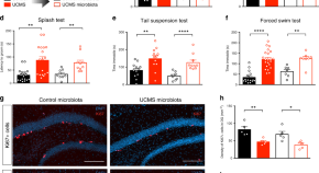 research study about biology