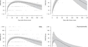 research on covid 19