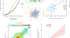 social science research study