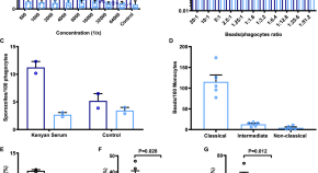 research on malaria diagnosis