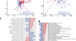 topics for research in medical