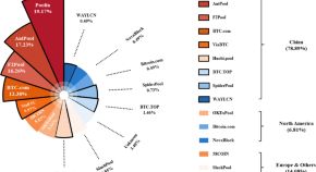 social science research title examples