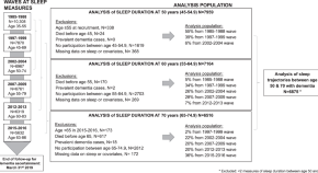 best healthcare research topics