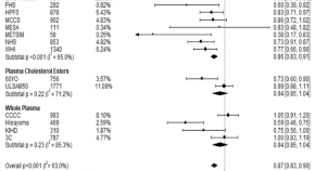 best healthcare research topics