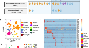 best healthcare research topics