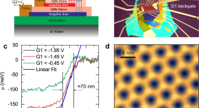 top research topics in physics