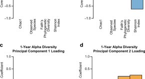 social science research paper