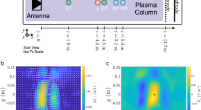 top research topics in physics