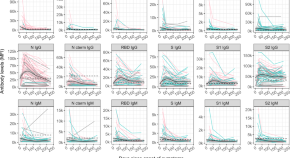 sample research paper on covid 19