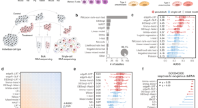 scientific literature research topics