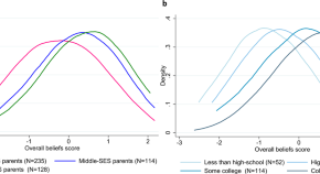 social science research paper sample