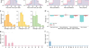 social science research study