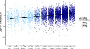 social science research study