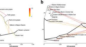 scientific literature research topics