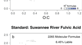 environmental science research articles