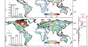 environmental science research articles