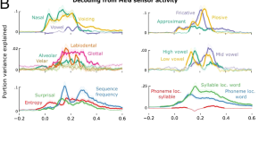 research topics in social science