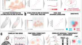 research topics in social science