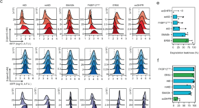 genetic engineering research paper